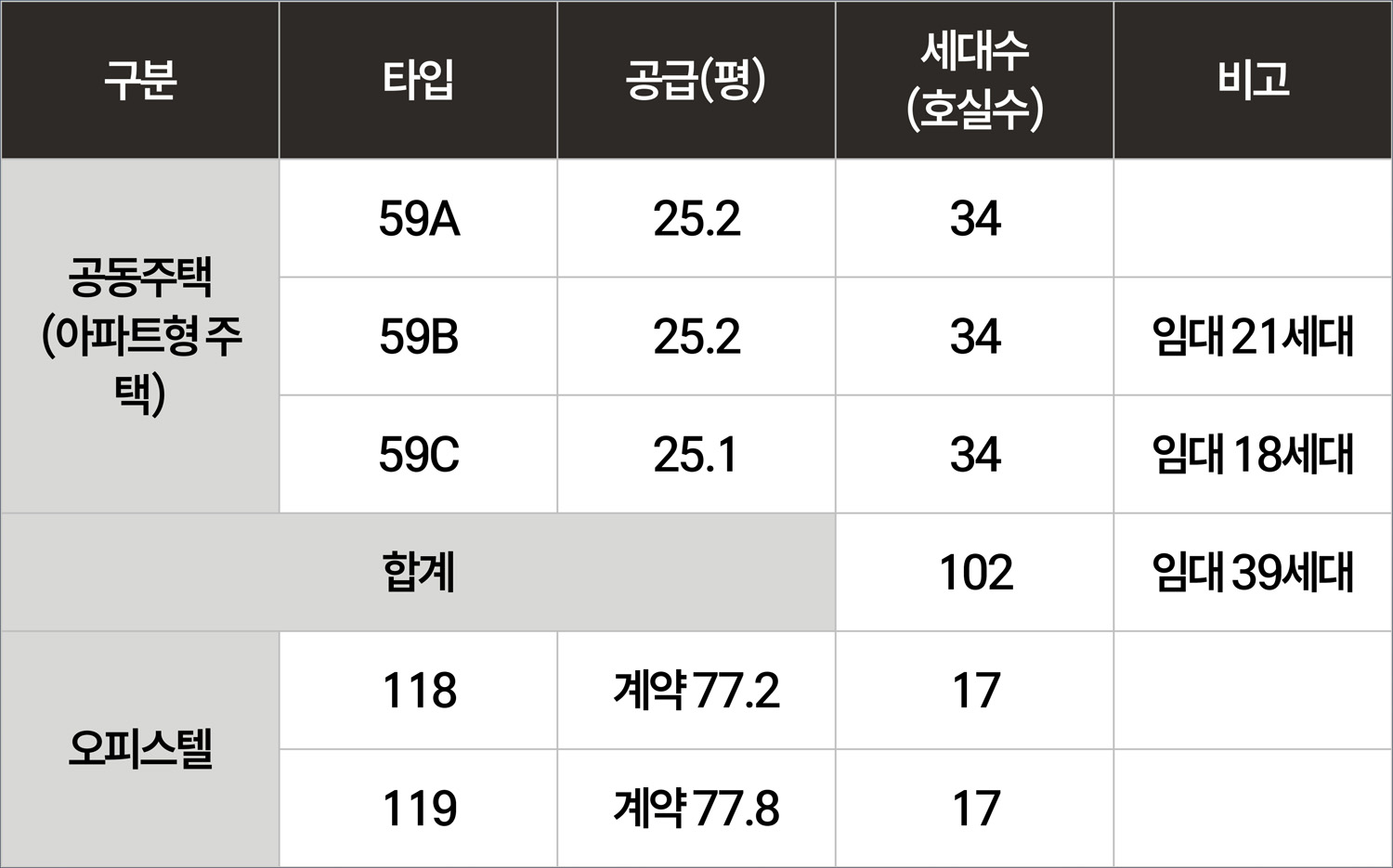 정동 롯데캐슬 136-사업개요02